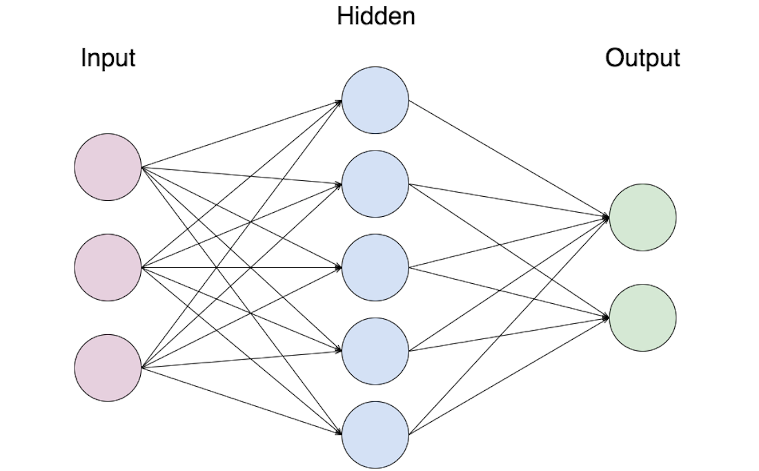 Convolutional Neural Networks Icon