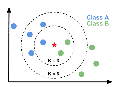 K-Nearest Neighbours Icon