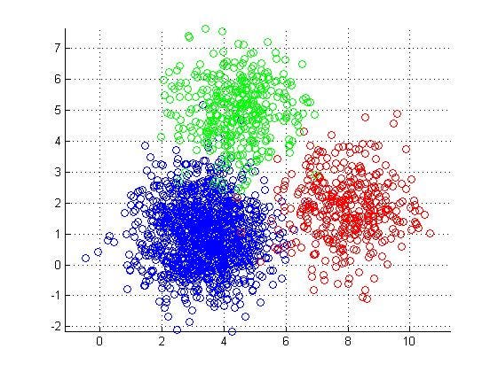 Clustering Icon