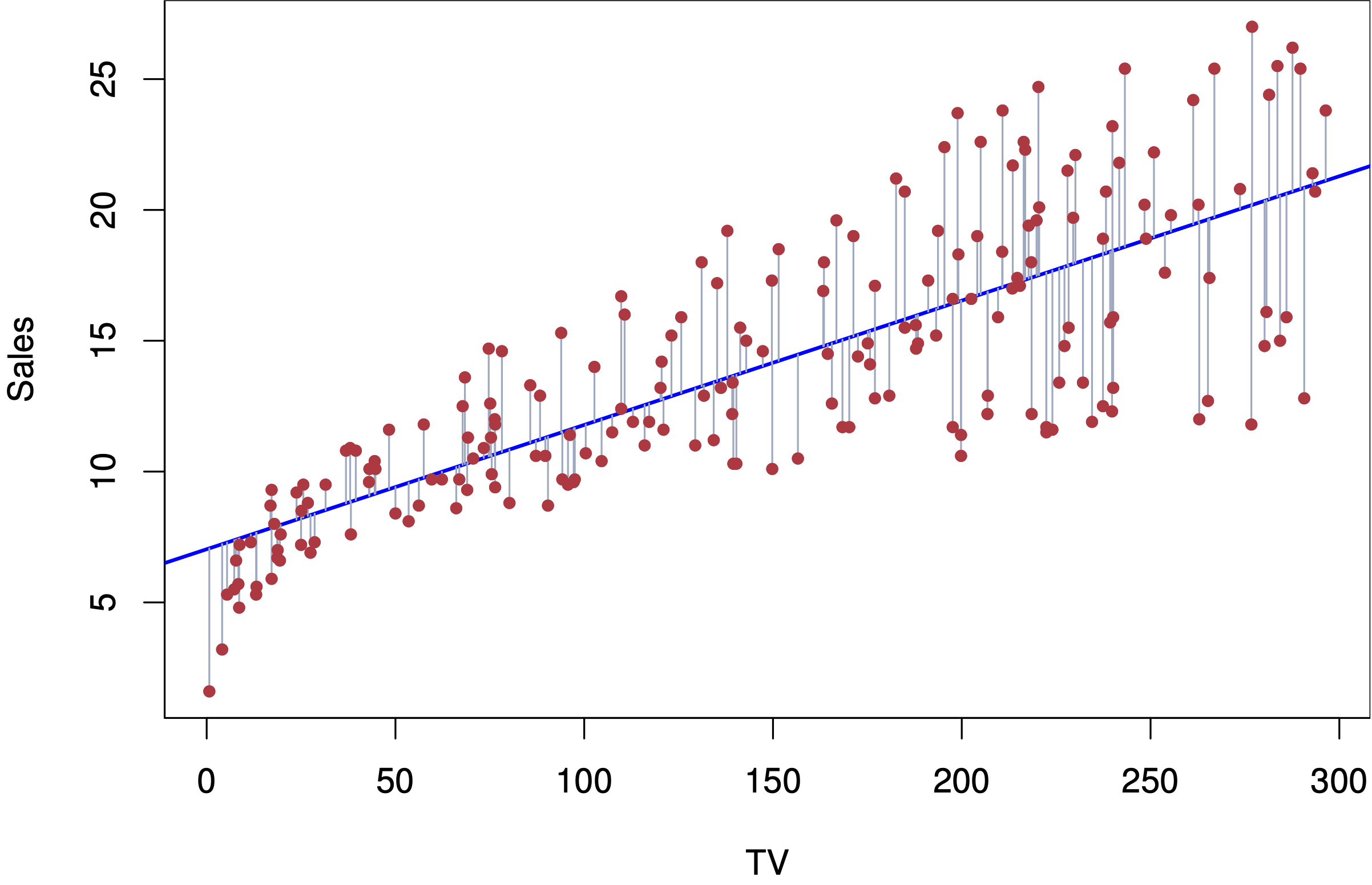 Linear Regression Icon